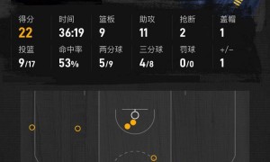 SGA24分哈利伯顿22+11+9 步行者胜雷霆总分2-1